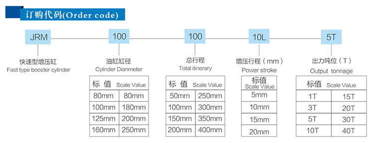 JRM快速型氣液增壓缸產品訂購代碼